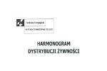 termin dystrybucji żywności